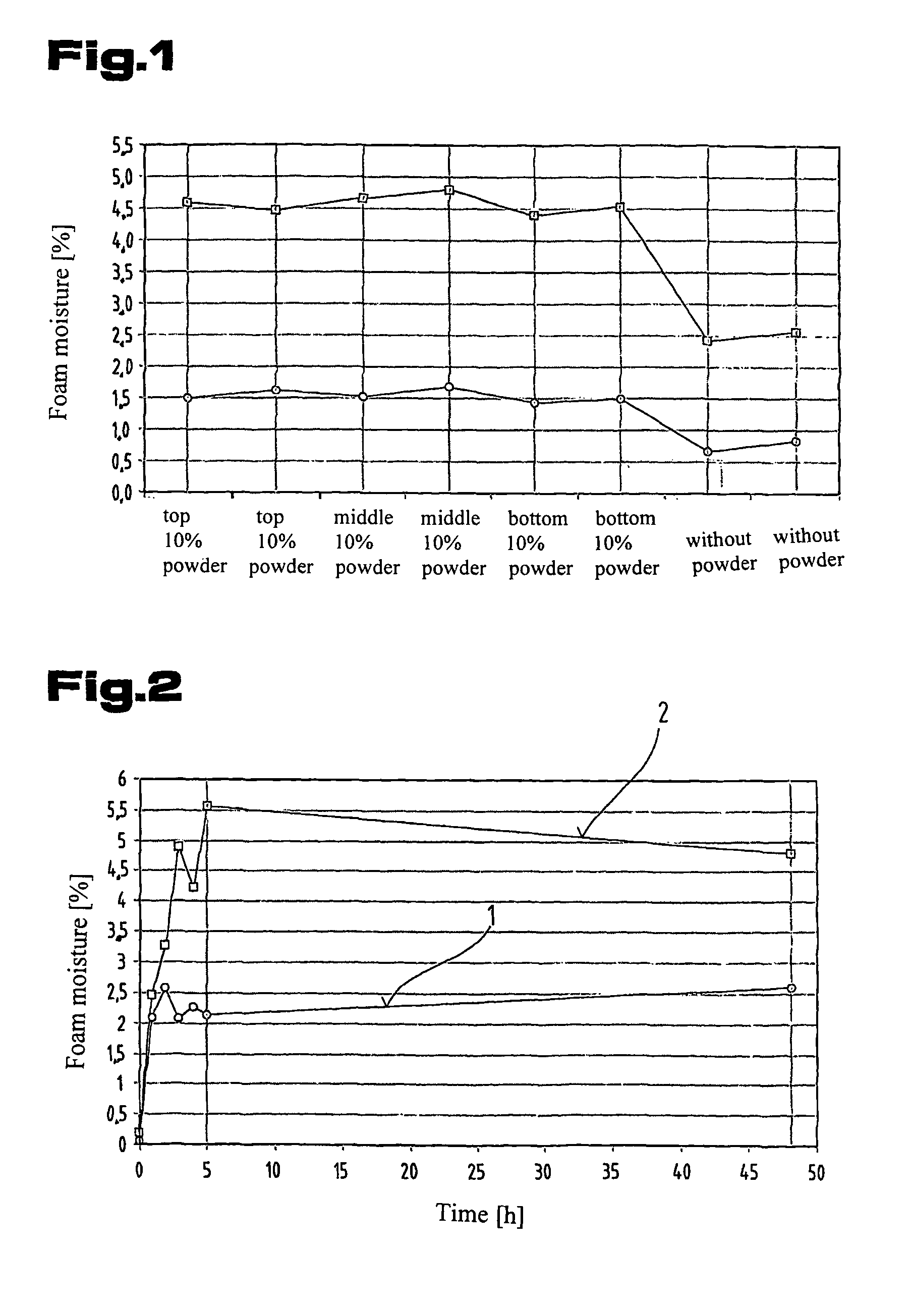 Foam element with hydrophilic substances incorporated in it