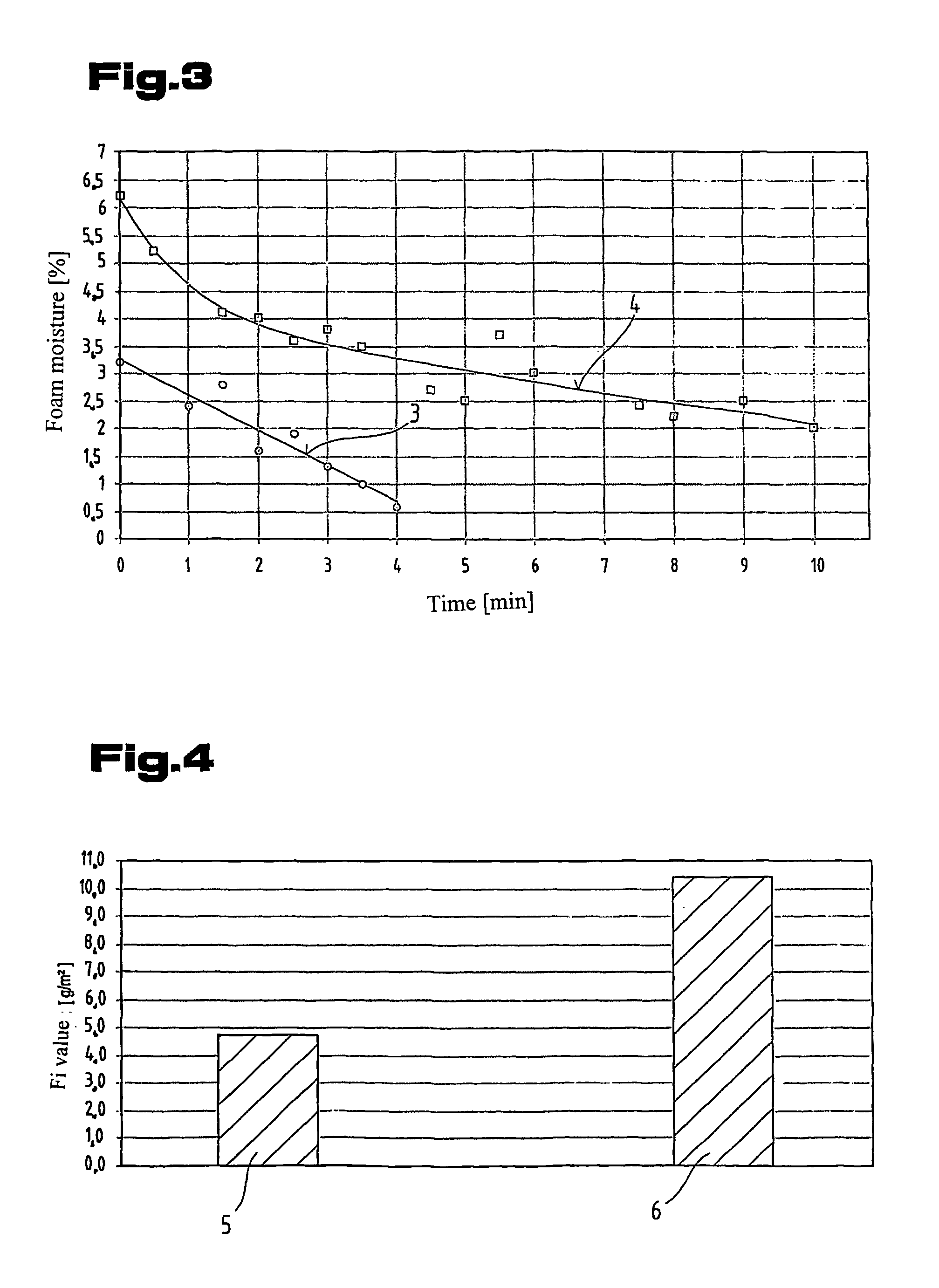 Foam element with hydrophilic substances incorporated in it