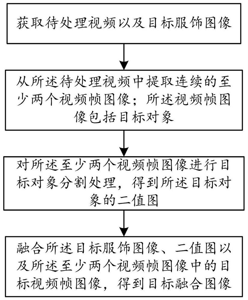 Image generation method and device