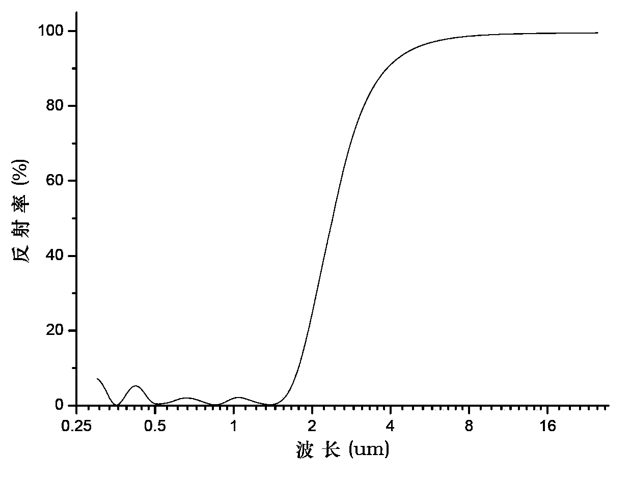 Ti-alloy nitride selective-absorption film system and preparation method thereof