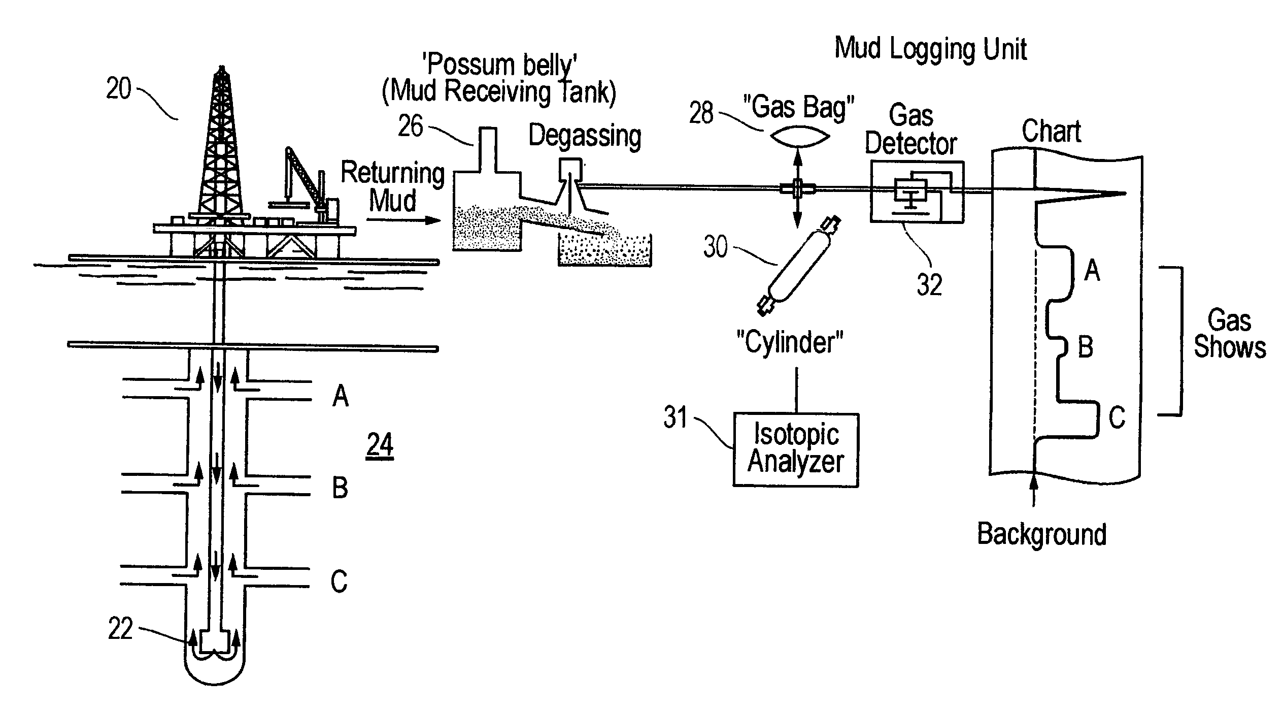 Mud gas isotope logging interpretative process utilizing mixing lines in oil and gas drilling operations