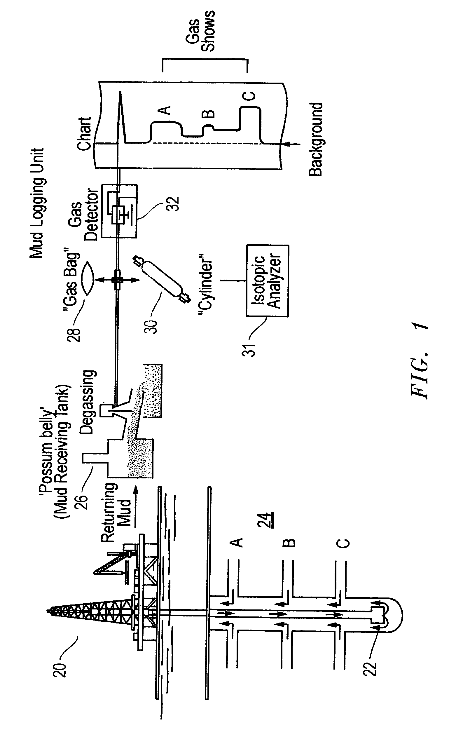 Mud gas isotope logging interpretative process utilizing mixing lines in oil and gas drilling operations