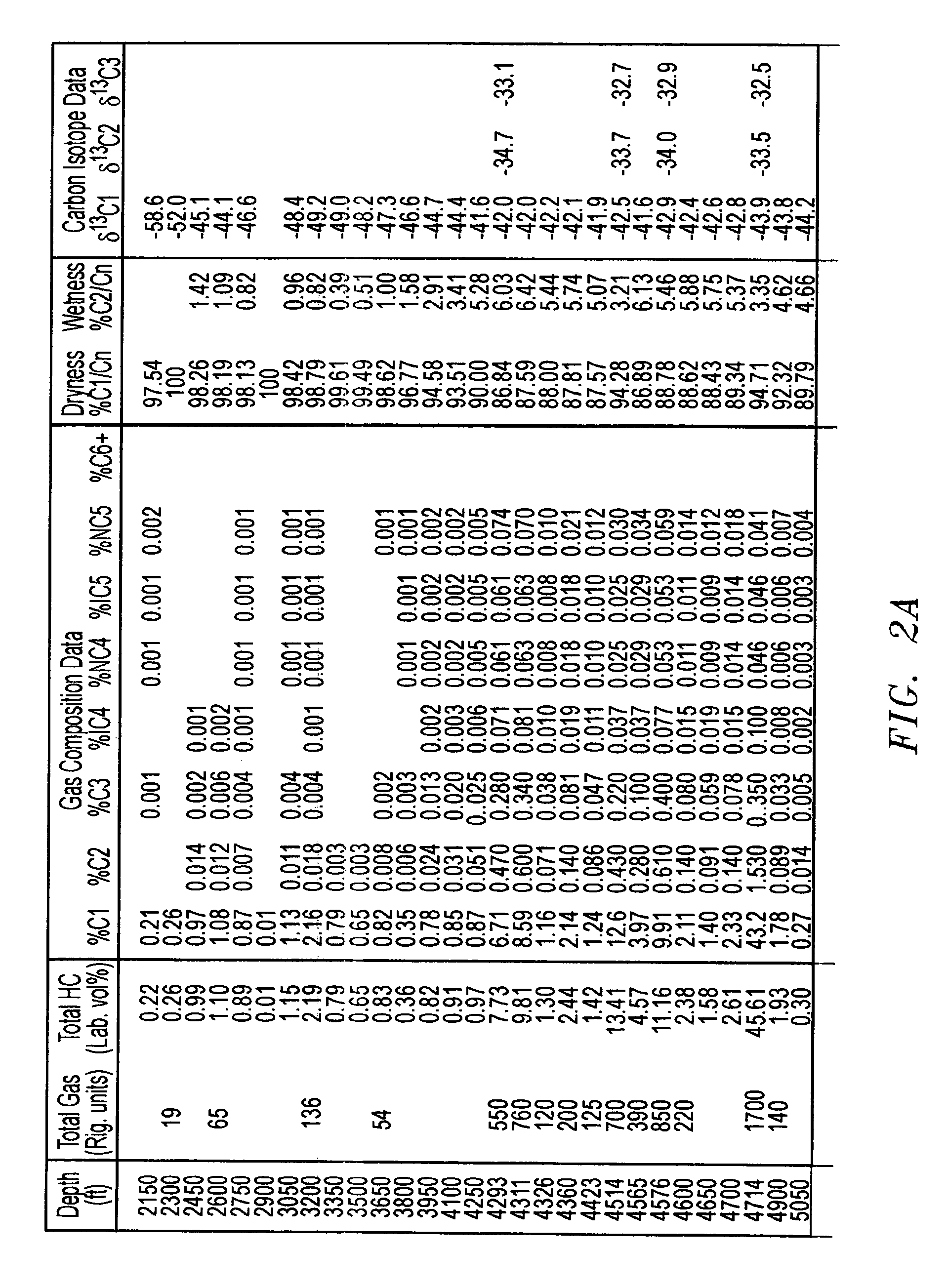 Mud gas isotope logging interpretative process utilizing mixing lines in oil and gas drilling operations