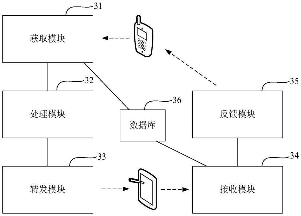 Home-based care hosting service system based on Internet