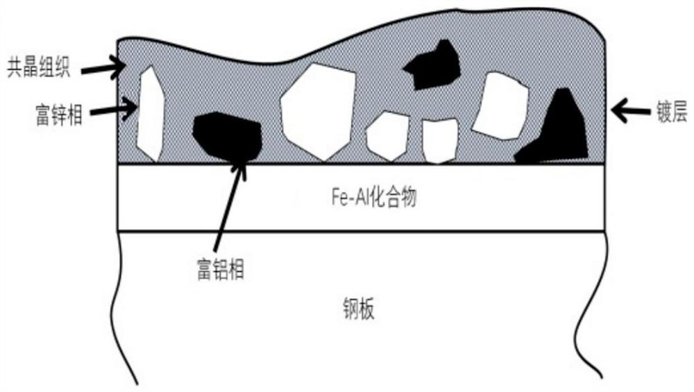 Hot-dip galvanized coated steel sheet and preparation method thereof