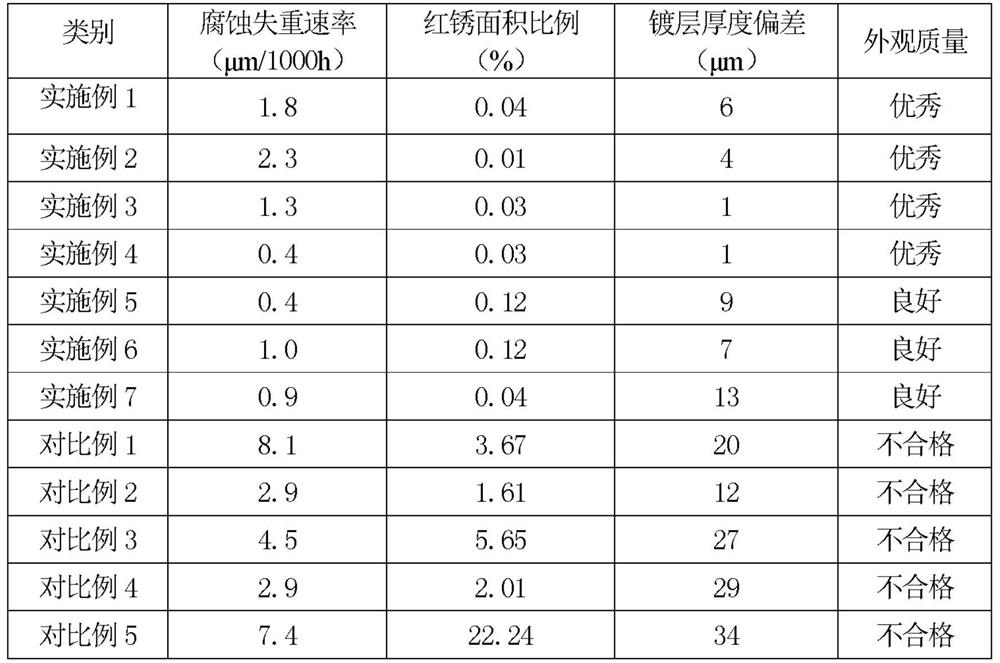 Hot-dip galvanized coated steel sheet and preparation method thereof