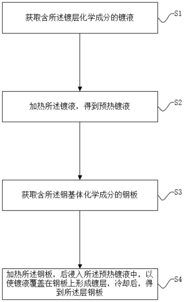 Hot-dip galvanized coated steel sheet and preparation method thereof