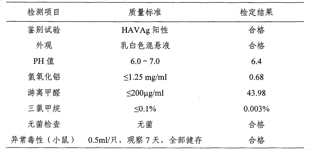 Method of preparing hepatitis A inactivated vaccine