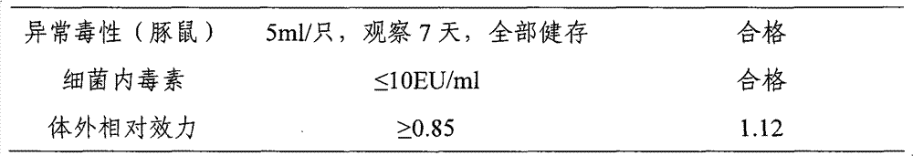 Method of preparing hepatitis A inactivated vaccine