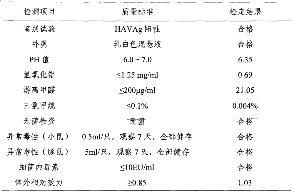 Method of preparing hepatitis A inactivated vaccine