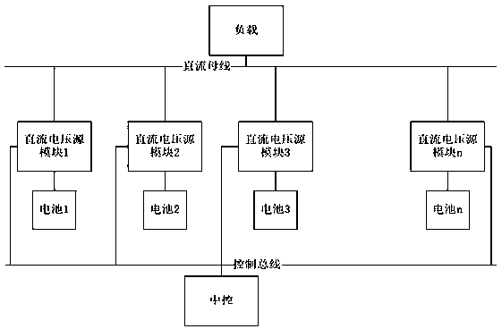 An autonomous current sharing control method for parallel connection of a large number of DC voltage source power modules