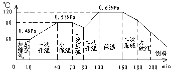 Cotton linter alkali-compressed air pulping method and device