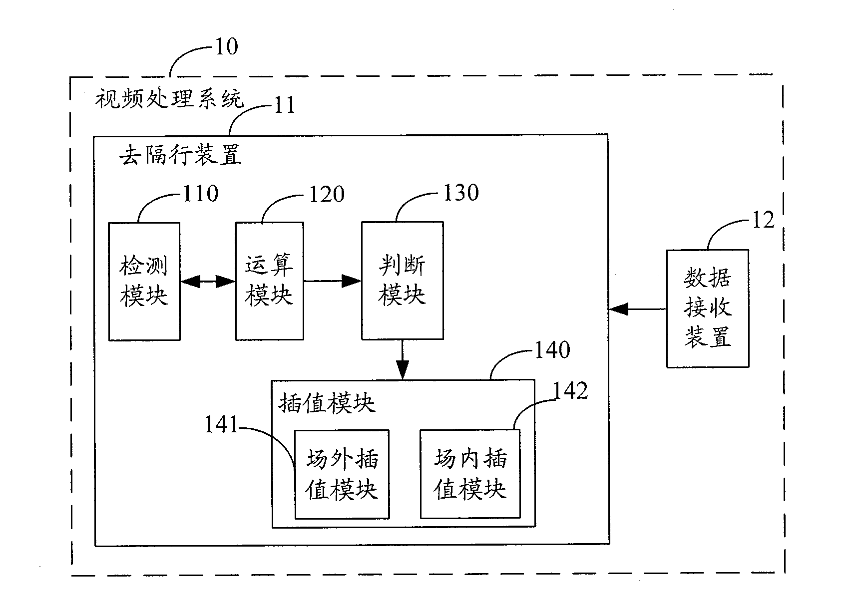 Interlacing removal method, interlacing removal device and video processing system for video data