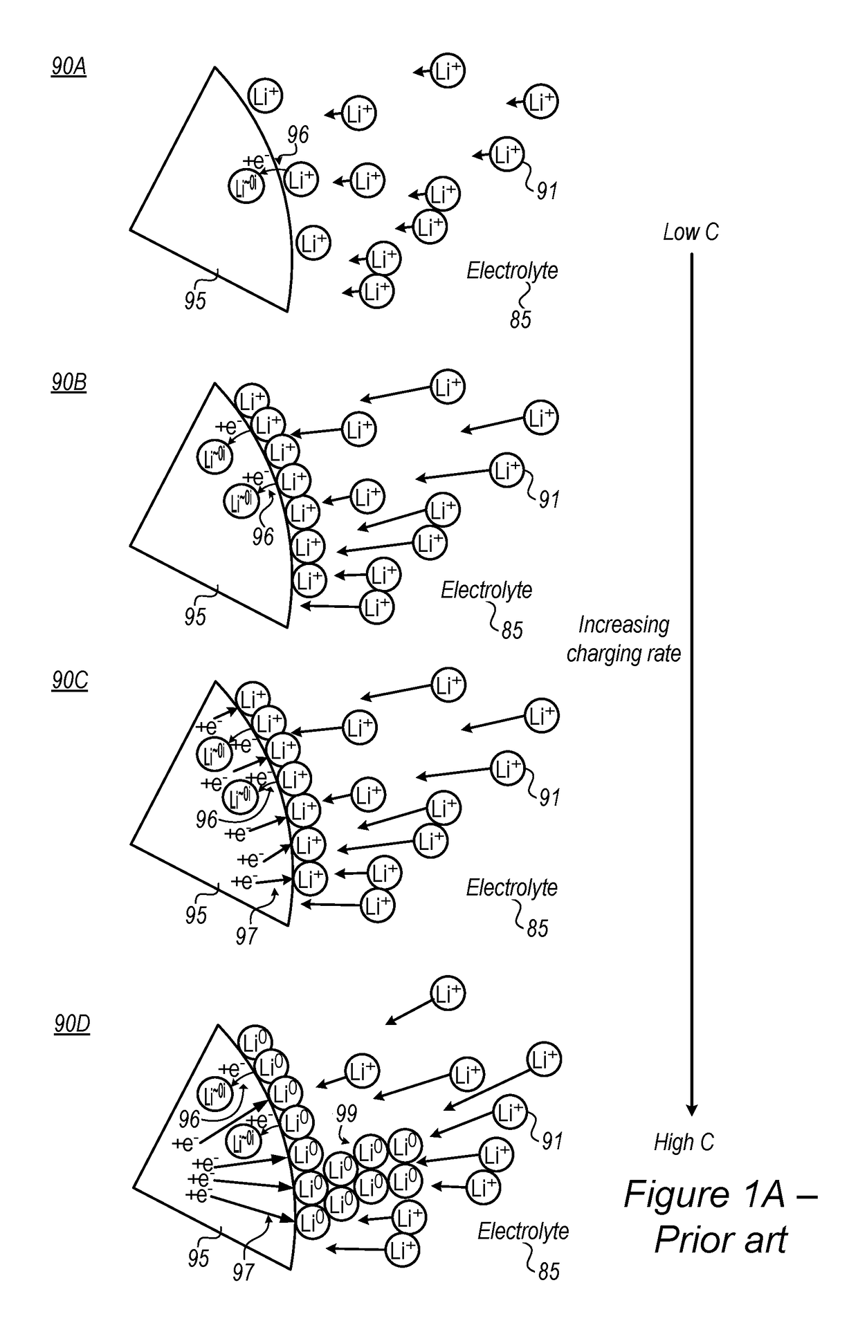 Electrolytes with ionic liquid additives for lithium ion batteries