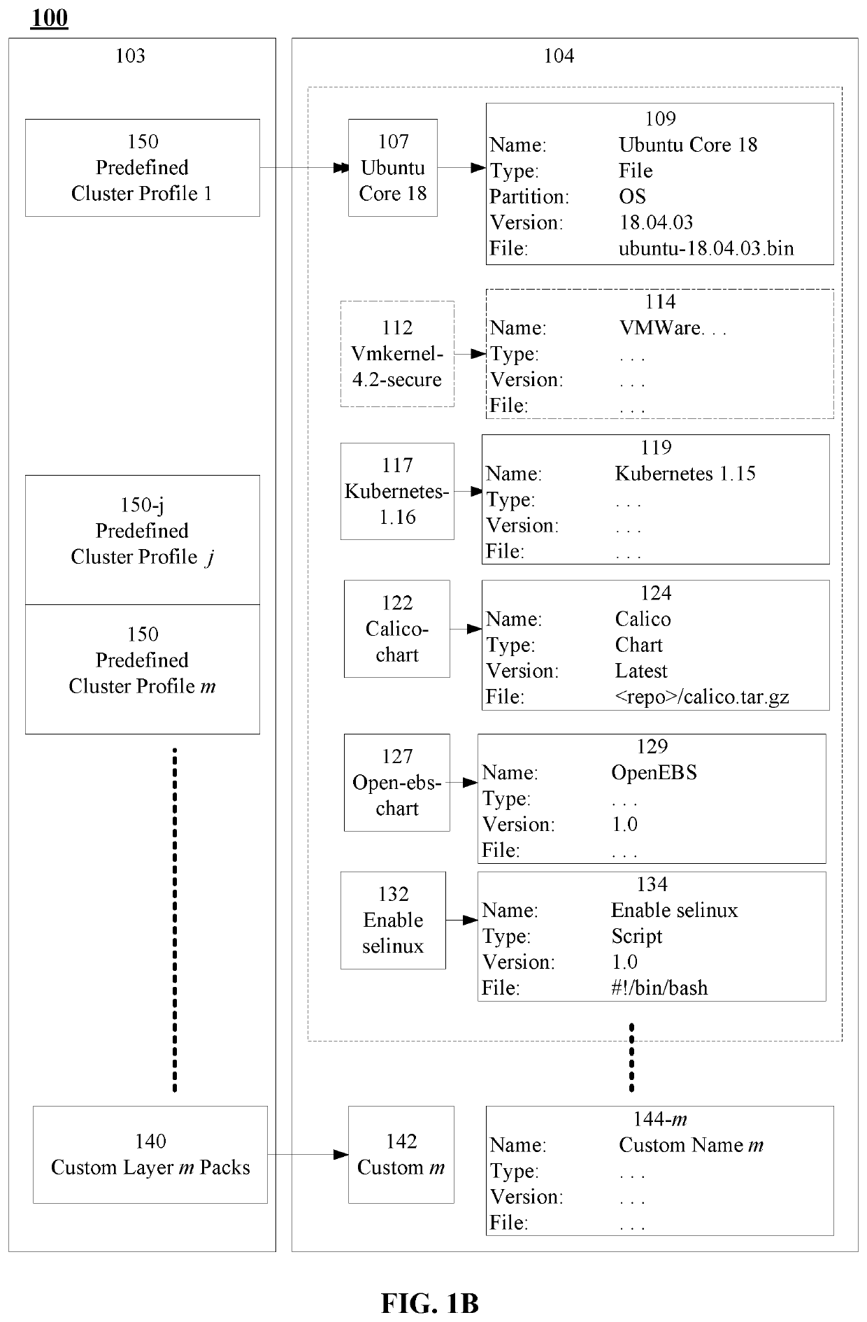 Apparatus, systems, and methods for composable distributed computing