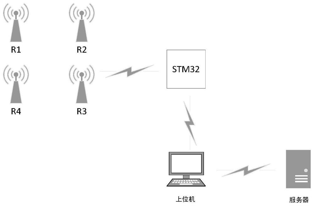 A RFID indoor positioning fingerprint library updating system and method