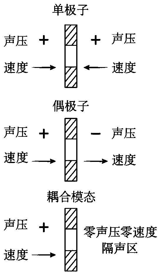 Broadband ventilation and sound insulation window unit structure and application thereof