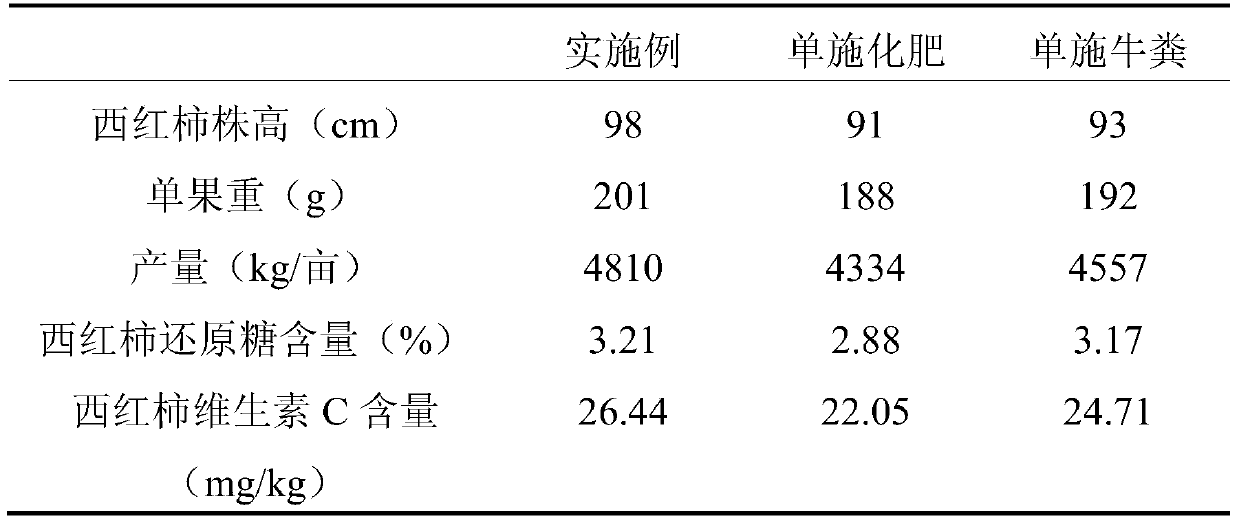 Cow manure integrated treatment and utilization method based on vermicomposting and vegetable planting