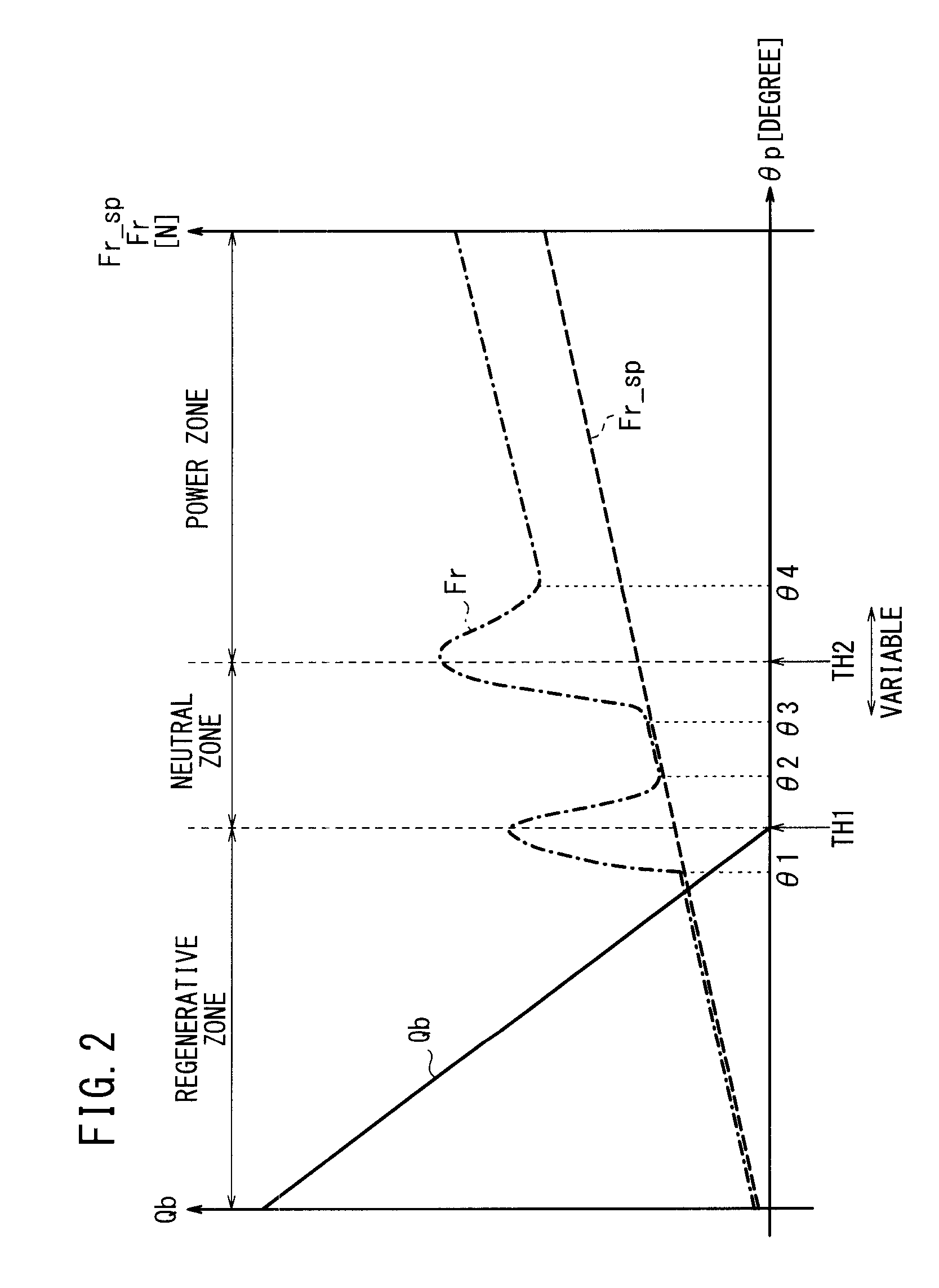 Accelerator pedal device