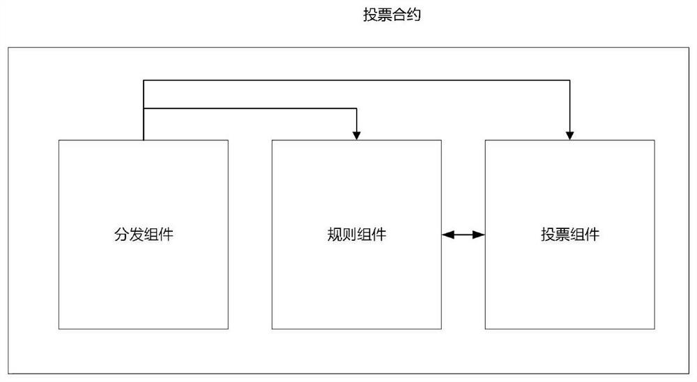 Verifiable voting method and system based on block chain