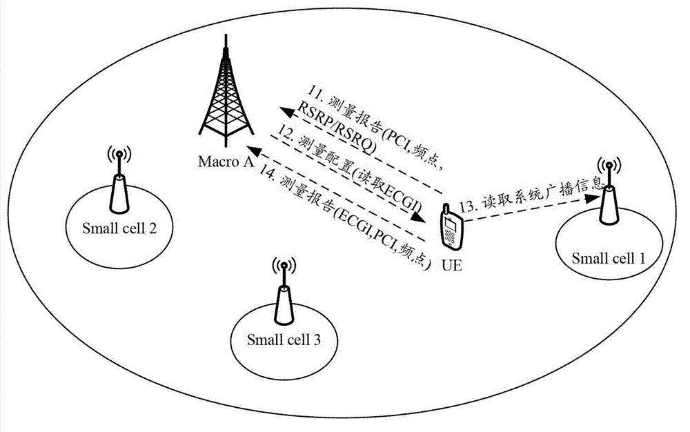 Target cell determining method and device