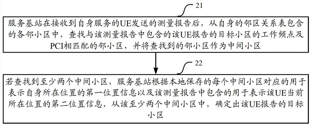 Target cell determining method and device