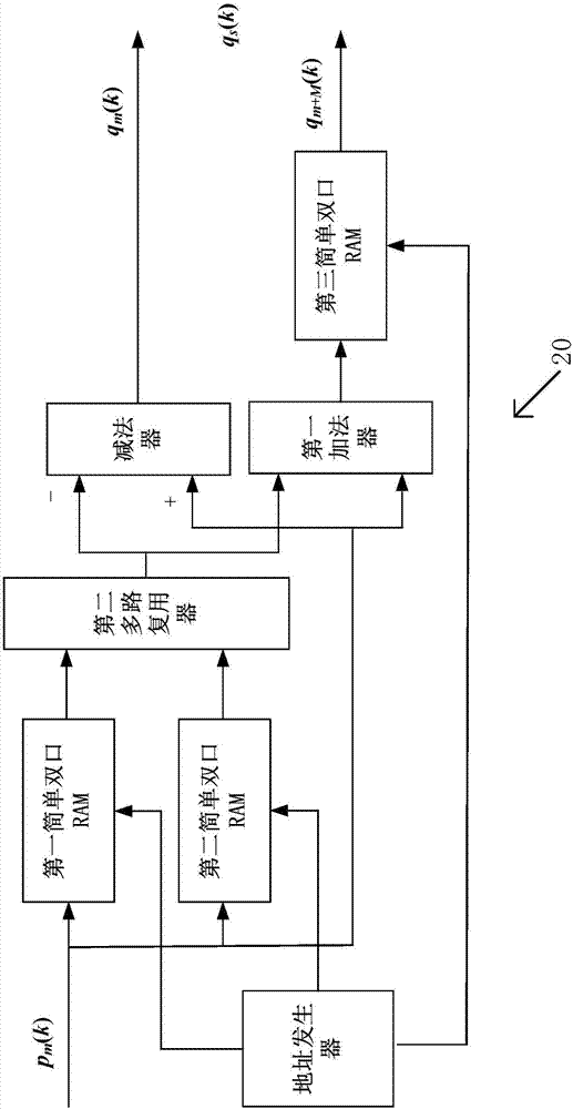 Power line broadband carrier semi-parallel transmitter and realization method thereof