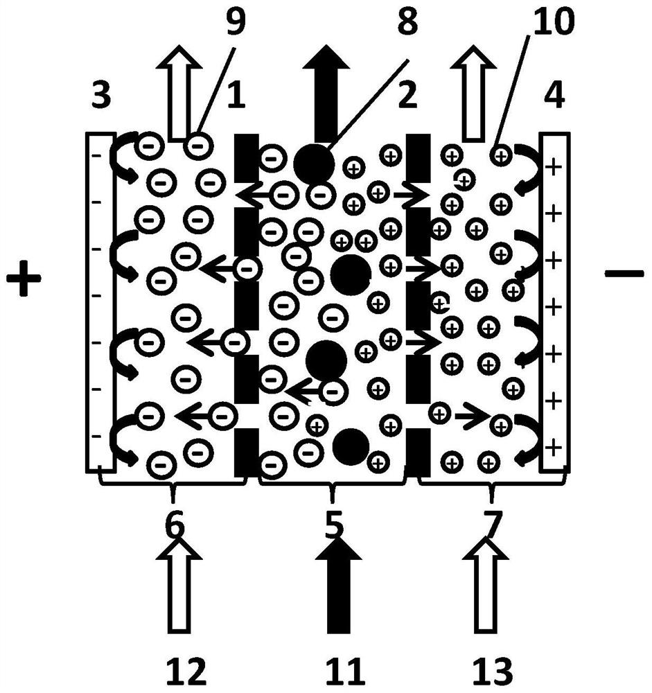 Method and device for synchronously separating active protein in egg white