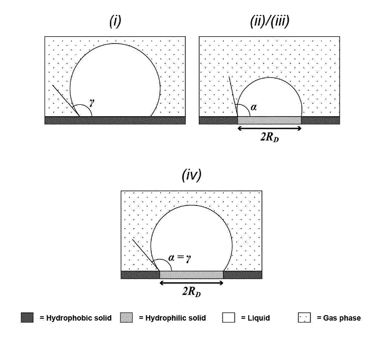 Flow system and methods for digital counting