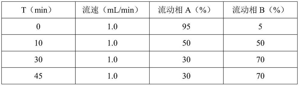 Novel PEG (polyethylene glycol)-modified recombinant human granulocyte colony-stimulating factor preparation