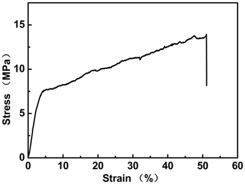 Spinning method of PEDOT:PSS conductive fiber high in elongation