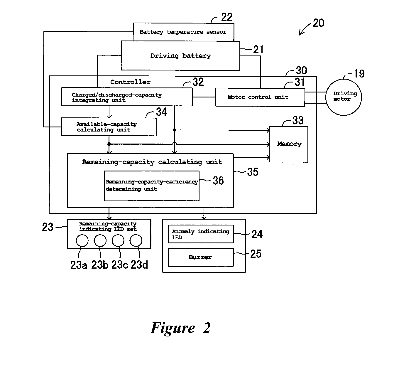 Battery-capacity management device