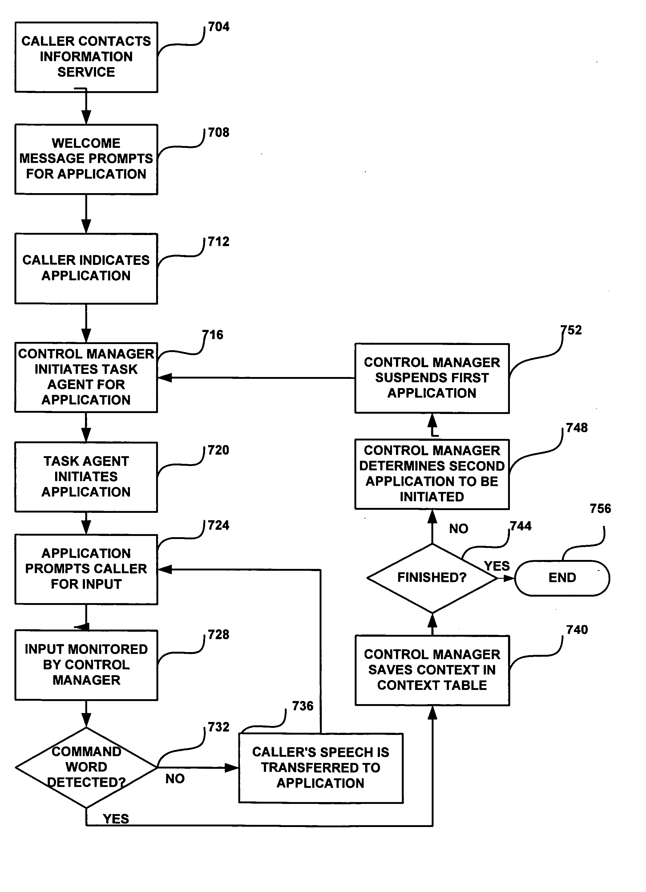 Multi-context conversational environment system and method