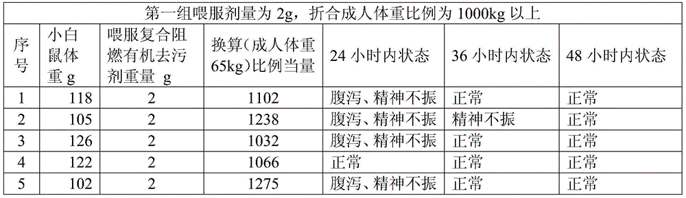 A Composite Flame Retardant Organic Detergent for Live Insulation Equipment