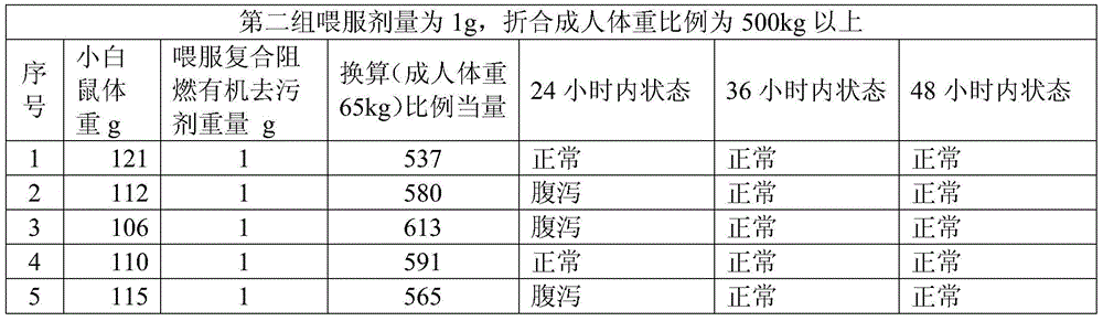 A Composite Flame Retardant Organic Detergent for Live Insulation Equipment