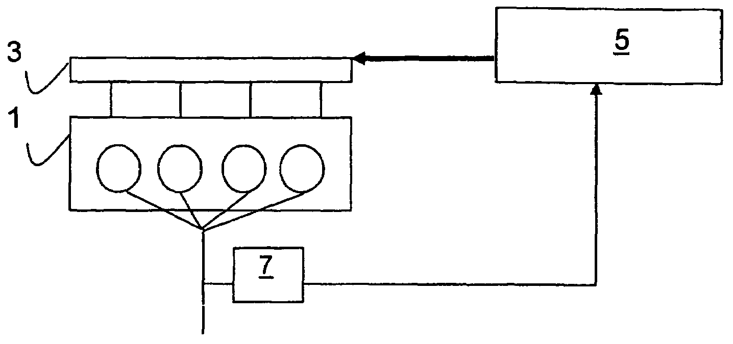 Method and apparatus for air fuel ratio adjustment