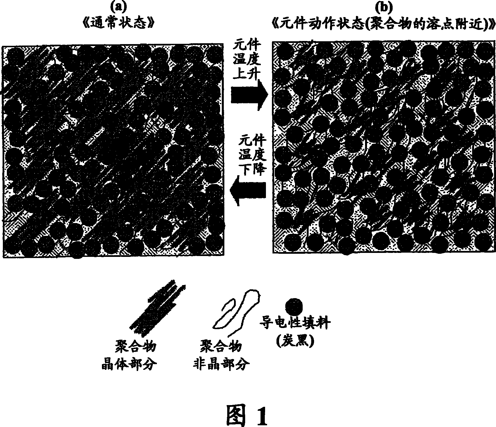 Polymer ptc device