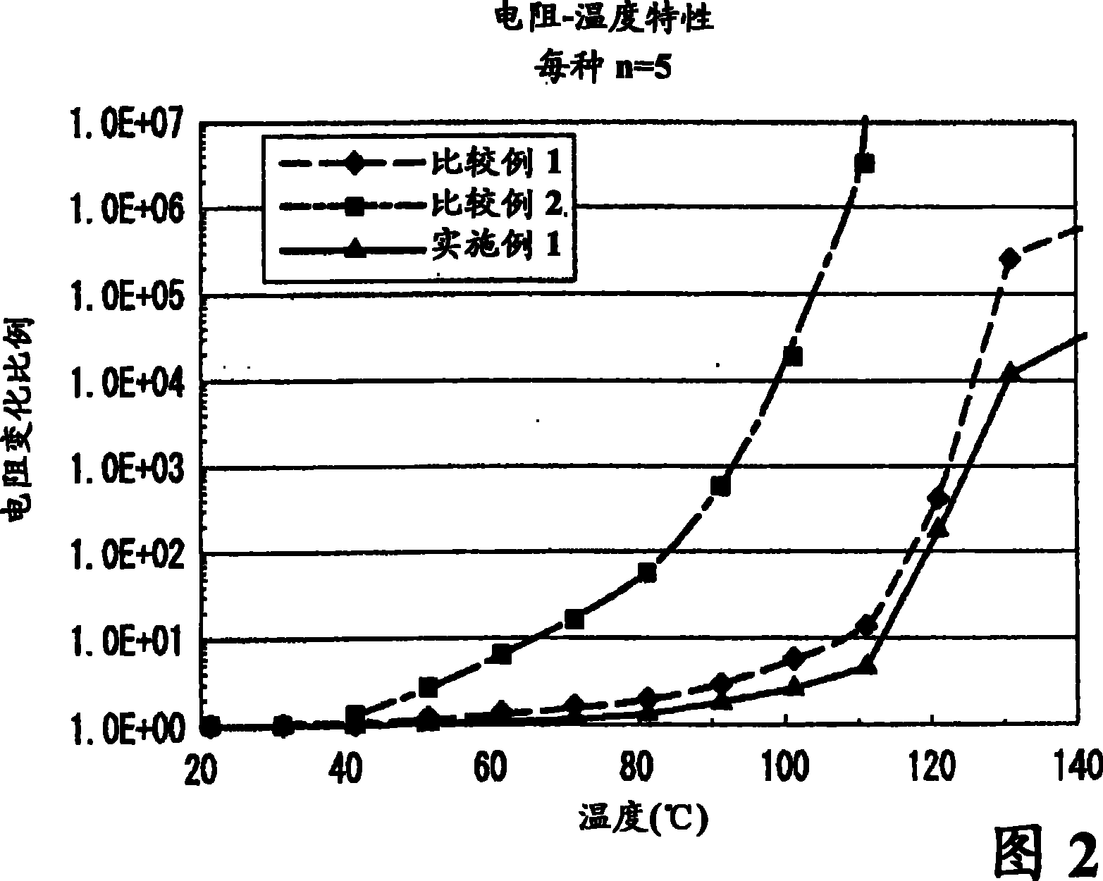 Polymer ptc device