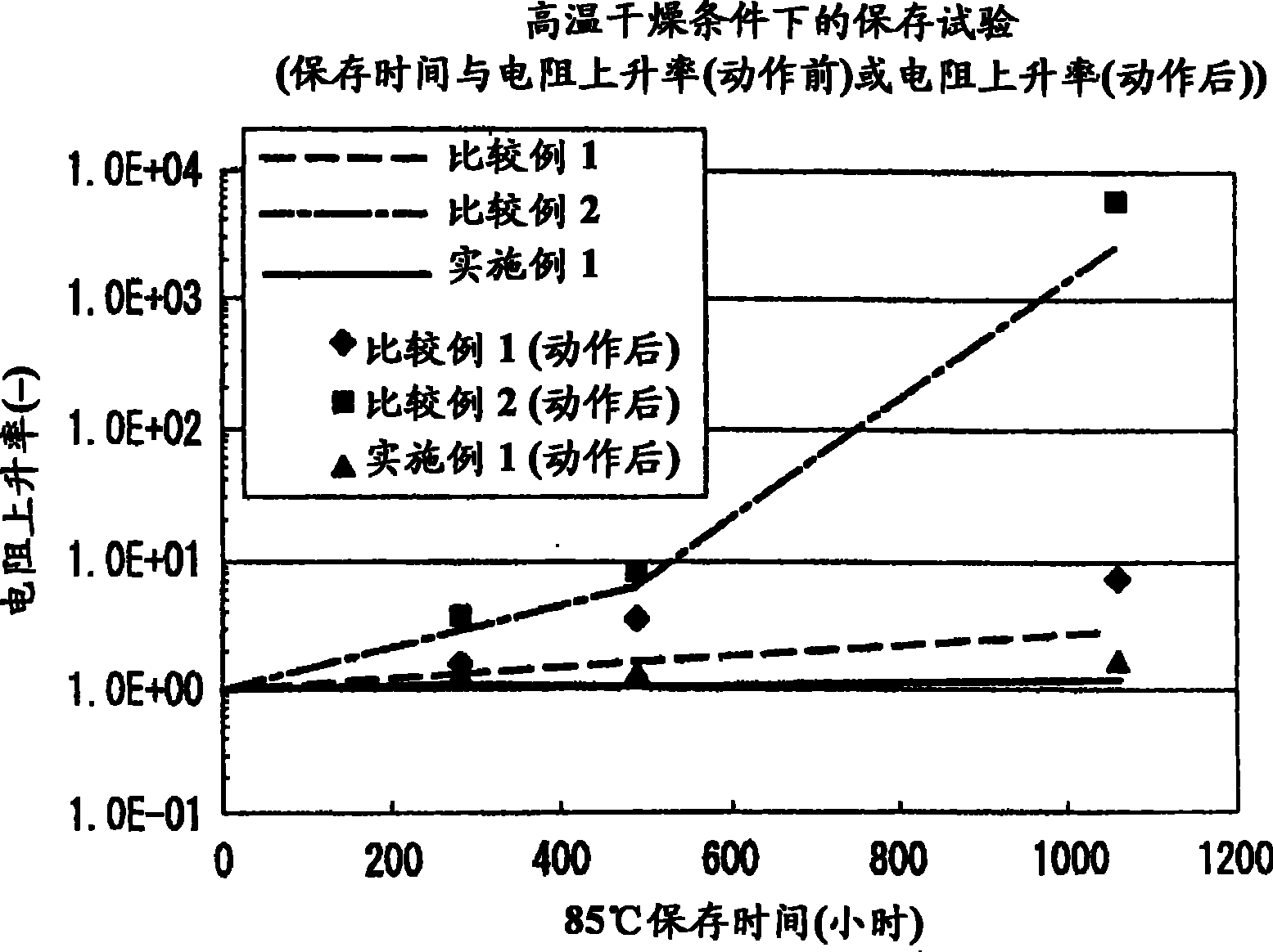 Polymer ptc device