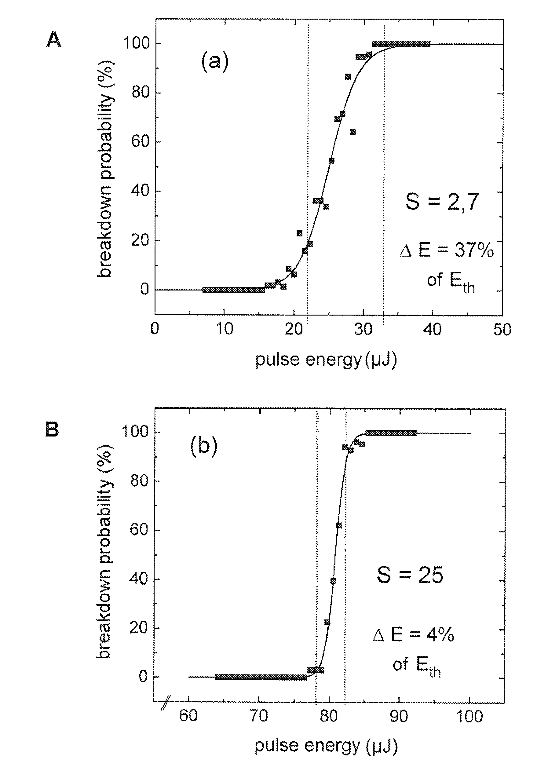 Method for laser machining transparent materials