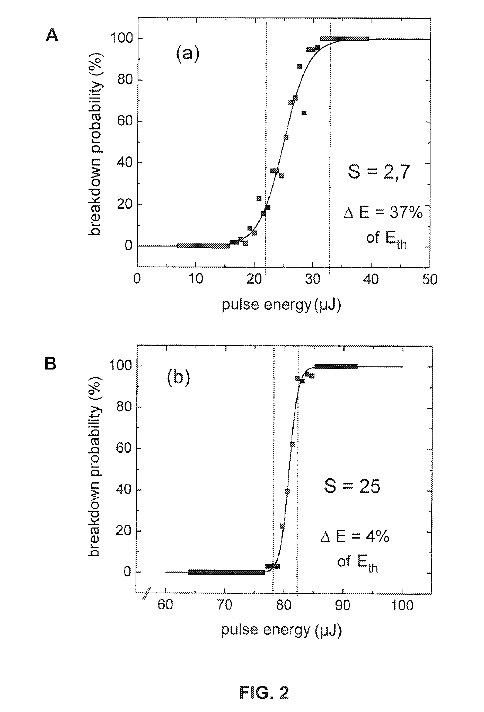 Method for laser machining transparent materials