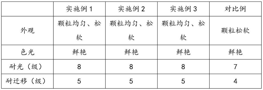 Preparation method of C.I. Pigment yellow 83