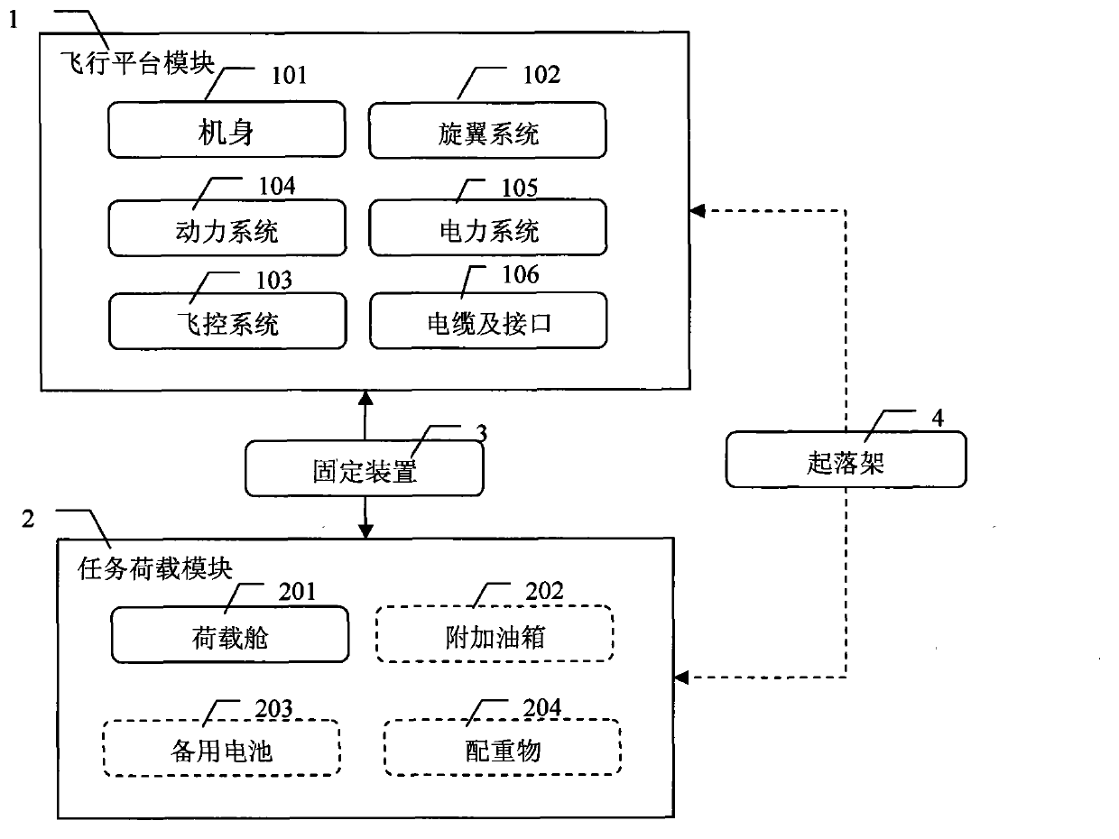 Modularized pilotless helicopter for task loads