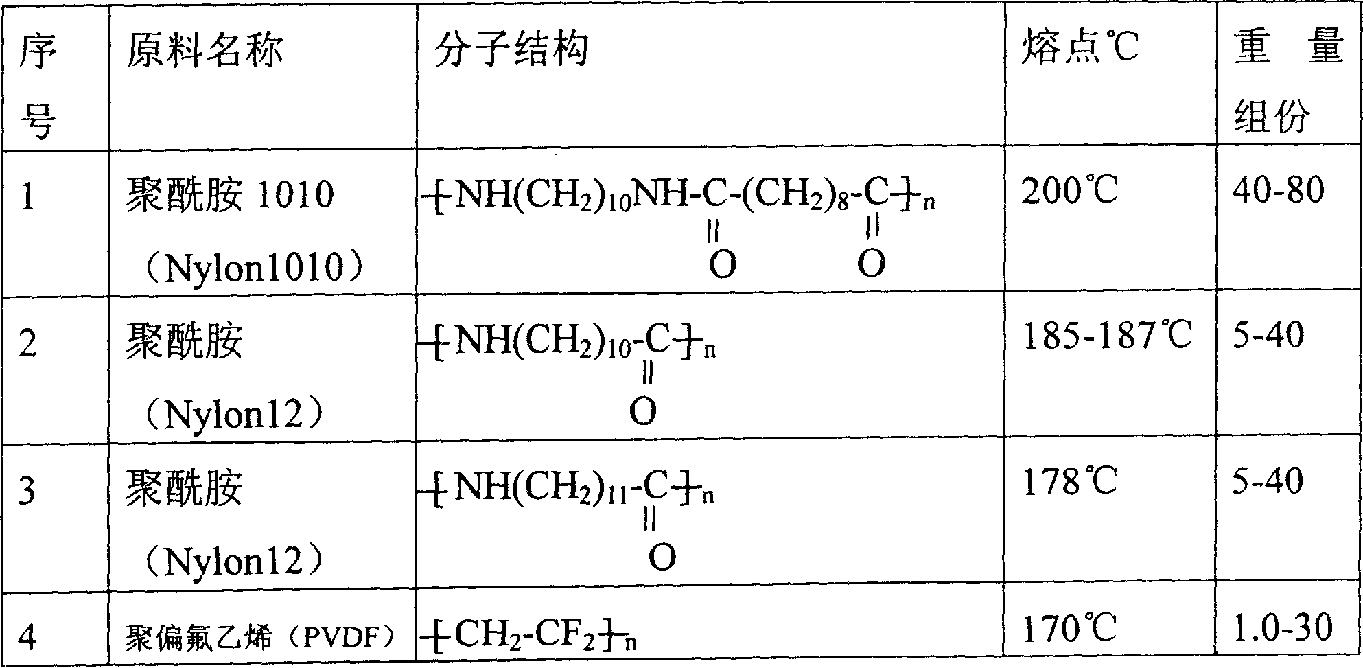 Compound powder for high molecular plastic alloy thermal smelting anti-corrosion thick lining