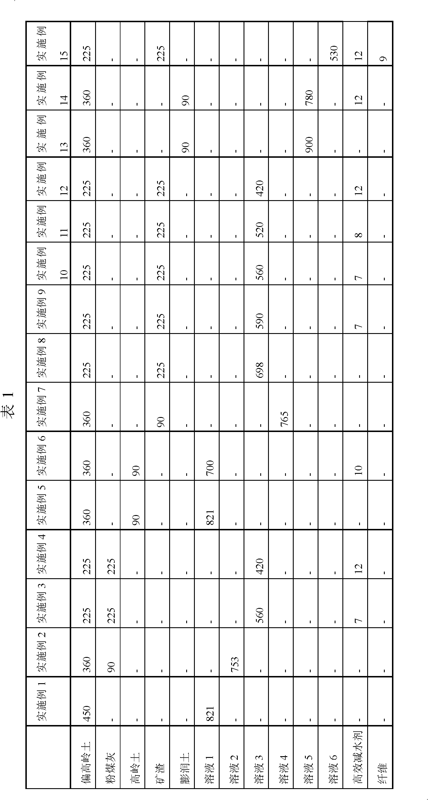 Geopolymer cement and use thereof