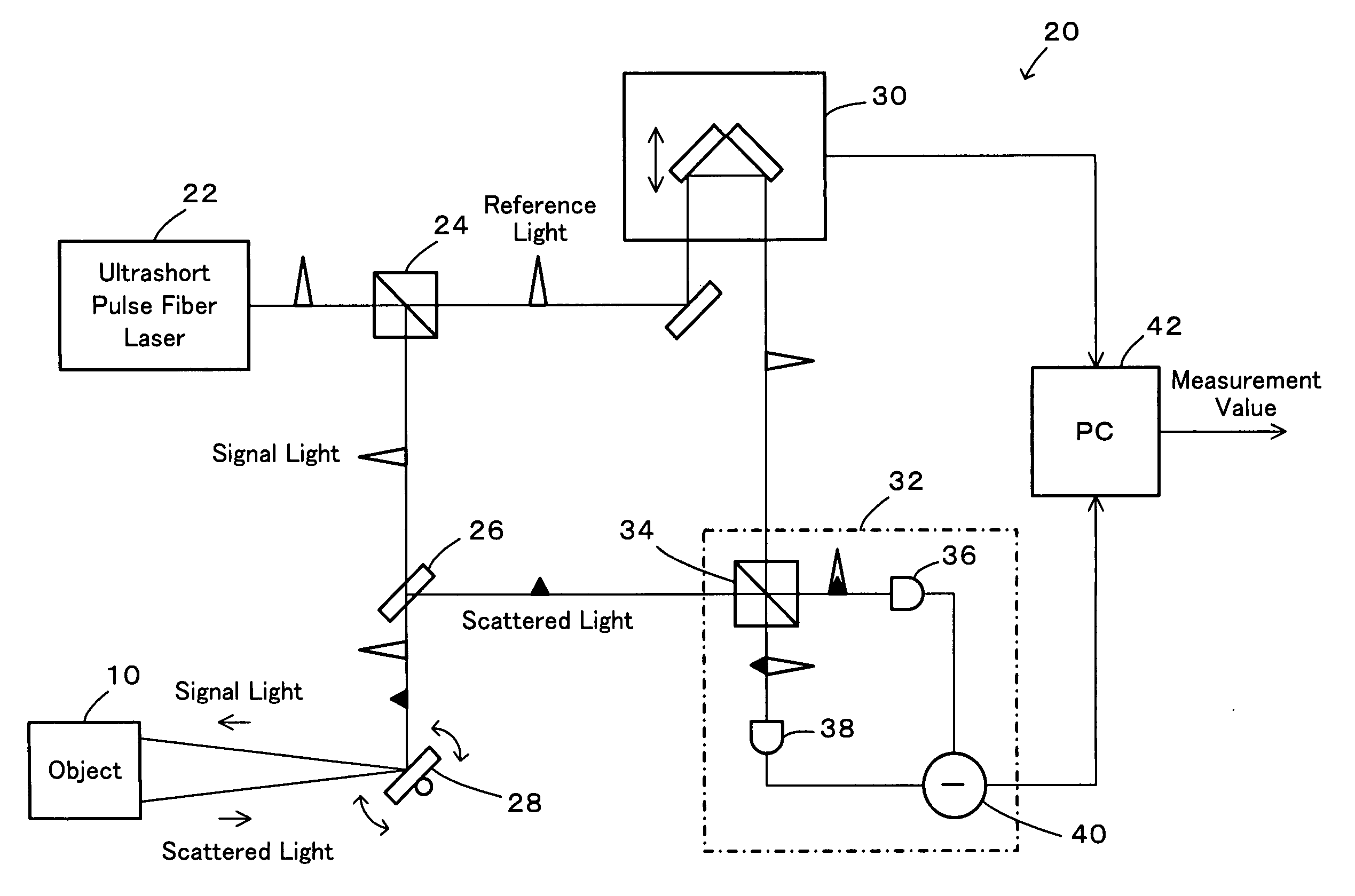 Distance measurement device and distance measurement method