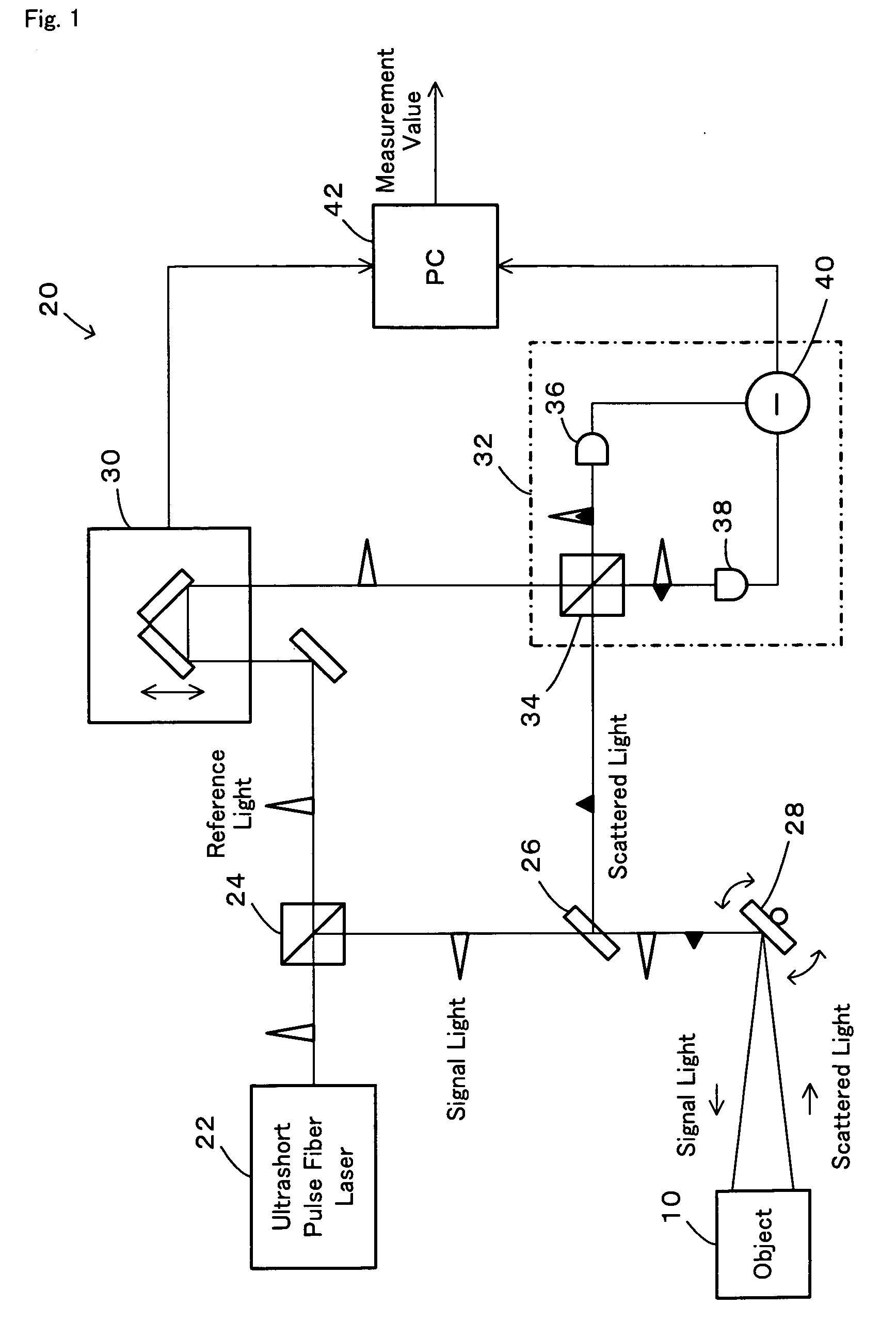 Distance measurement device and distance measurement method