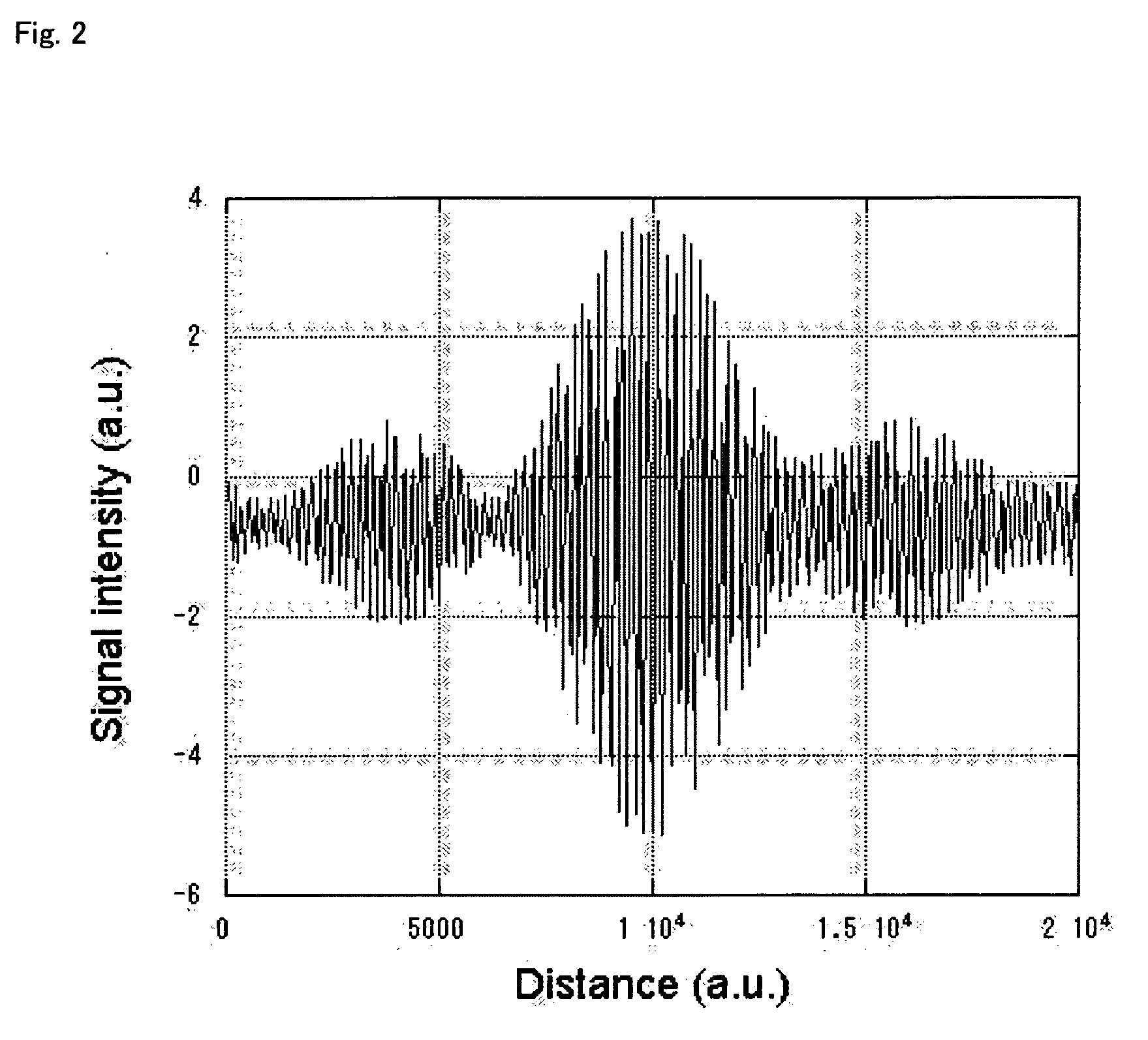 Distance measurement device and distance measurement method