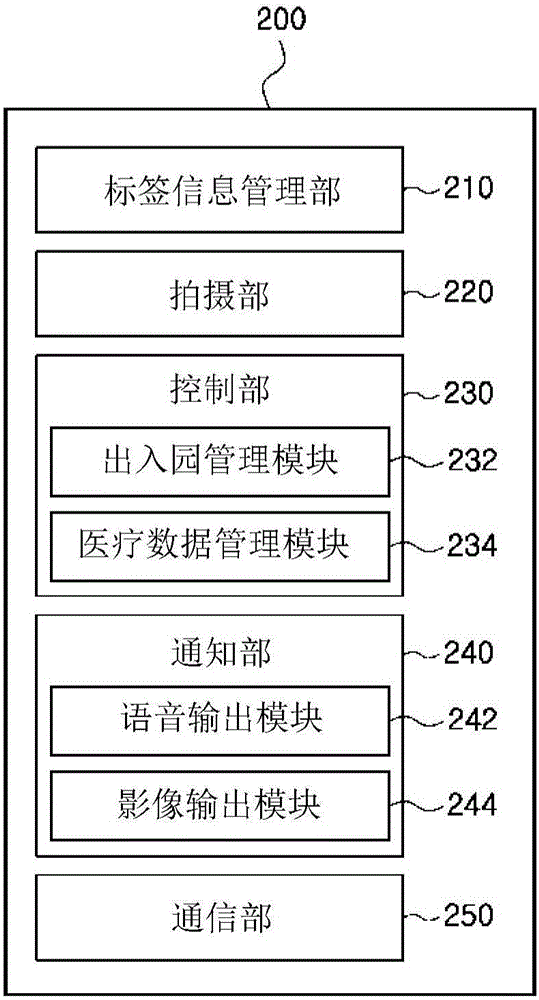 User equipment, service providing device, control method thereof