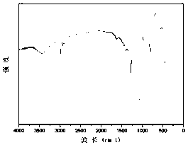 Hydrophobic fiber felt reinforced titanium-silicon composite airgel and preparation method thereof